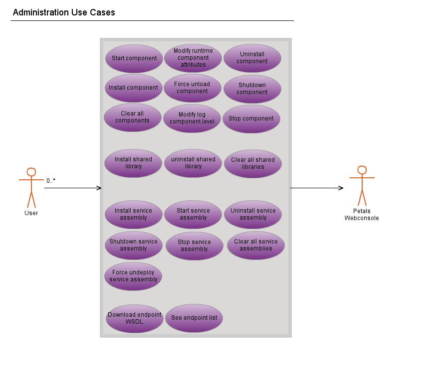 A&#32;Gliffy&#32;Diagram&#32;named&#58;&#32;Administration&#95;Use&#95;Cases