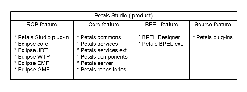 Petals&#32;Studio&#39;s&#32;features