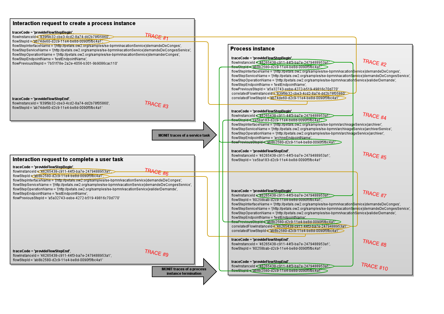 A Gliffy Diagram named: MONIT trace correlations