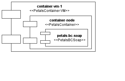 A&#32;Gliffy&#32;Diagram&#32;named&#58;&#32;ConsumerBCInstantiation