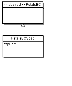 A&#32;Gliffy&#32;Diagram&#32;named&#58;&#32;ConsumerBCModel