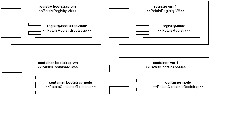 A&#32;Gliffy&#32;Diagram&#32;named&#58;&#32;EmptyPVCModel