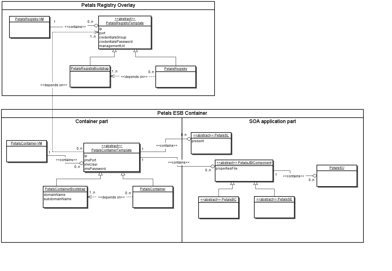 A&#32;Gliffy&#32;Diagram&#32;named&#58;&#32;PVCModel