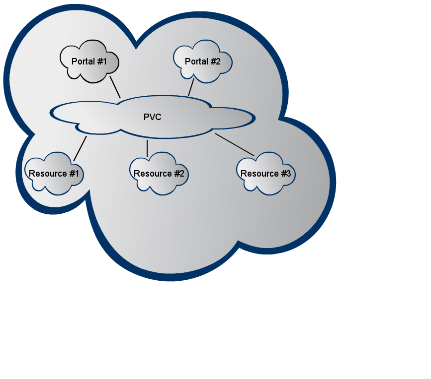 A&#32;Gliffy&#32;Diagram&#32;named&#58;&#32;PVC&#95;Overview