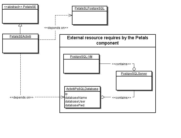 A&#32;Gliffy&#32;Diagram&#32;named&#58;&#32;SEWithSLModel