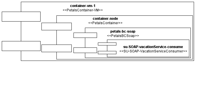 A&#32;Gliffy&#32;Diagram&#32;named&#58;&#32;ServiceUnitInstantiation