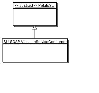 A&#32;Gliffy&#32;Diagram&#32;named&#58;&#32;ServiceUnitModel