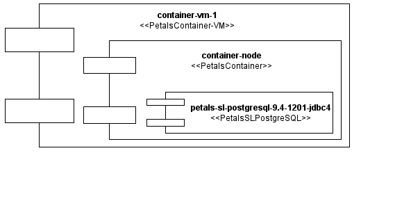 A&#32;Gliffy&#32;Diagram&#32;named&#58;&#32;SharedLibraryInstantiation