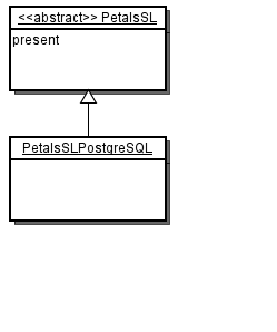 A&#32;Gliffy&#32;Diagram&#32;named&#58;&#32;SharedLibraryModel