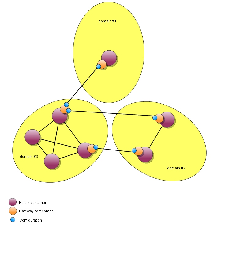 A&#32;Gliffy&#32;Diagram&#32;named&#58;&#32;topology&#45;example