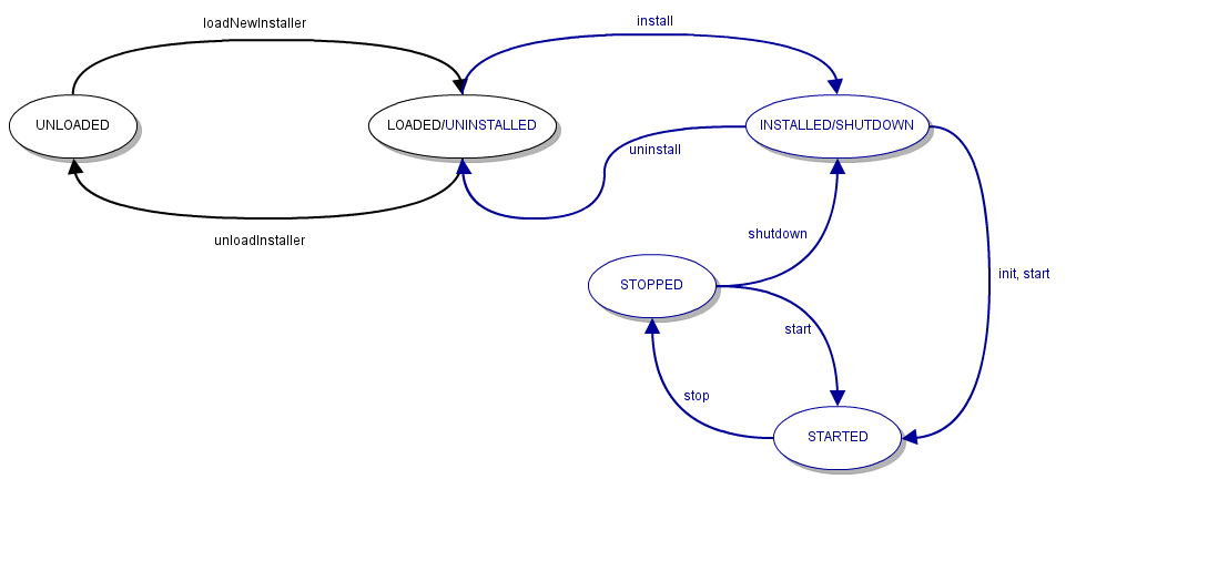 A&#32;Gliffy&#32;Diagram&#32;named&#58;&#32;Component&#32;lifecyle