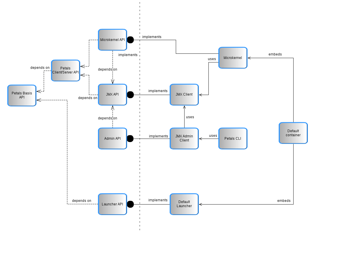 A&#32;Gliffy&#32;Diagram&#32;named&#58;&#32;API&#95;overview