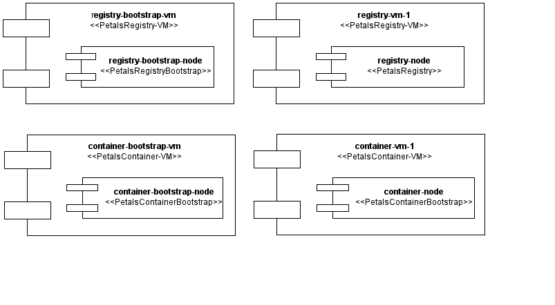 A Gliffy Diagram named: EmptyPVCModel