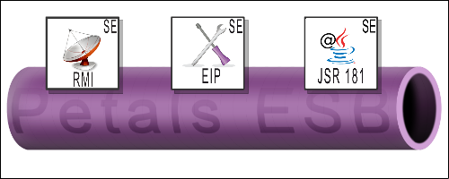 A Gliffy Diagram named: Petals RMI-EIP-JSR181